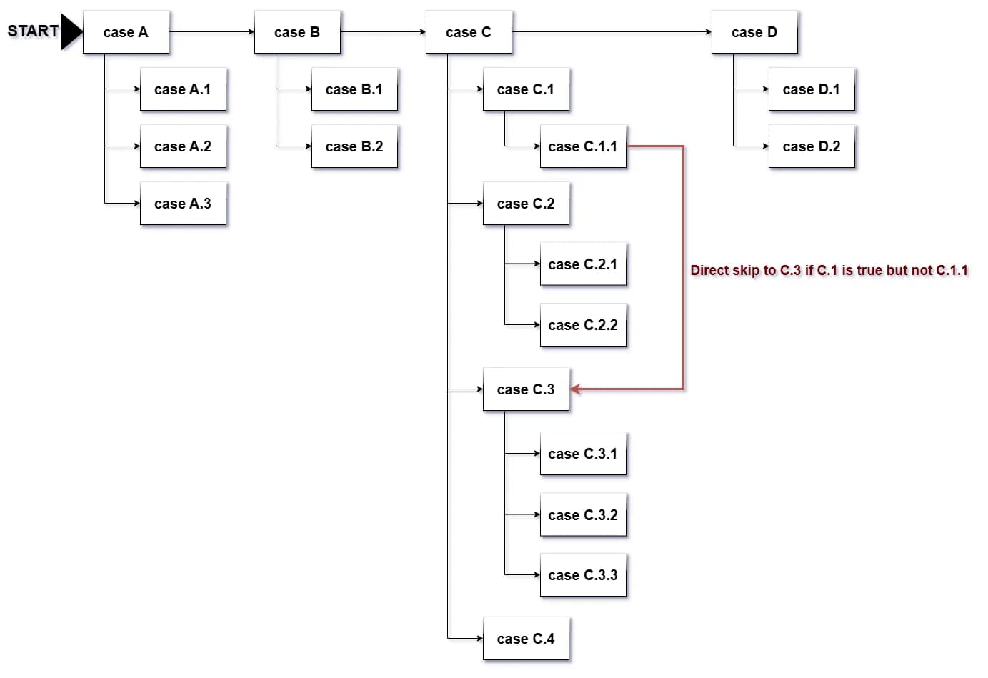 Functional diagram