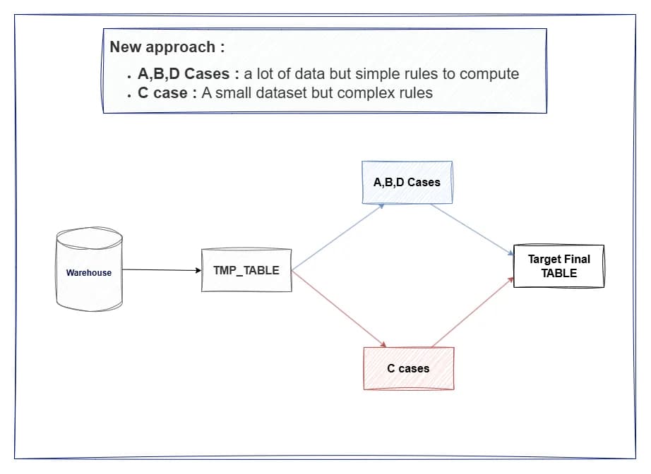 New functional diagram