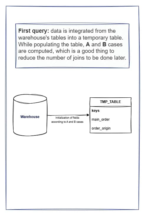 Old query 1