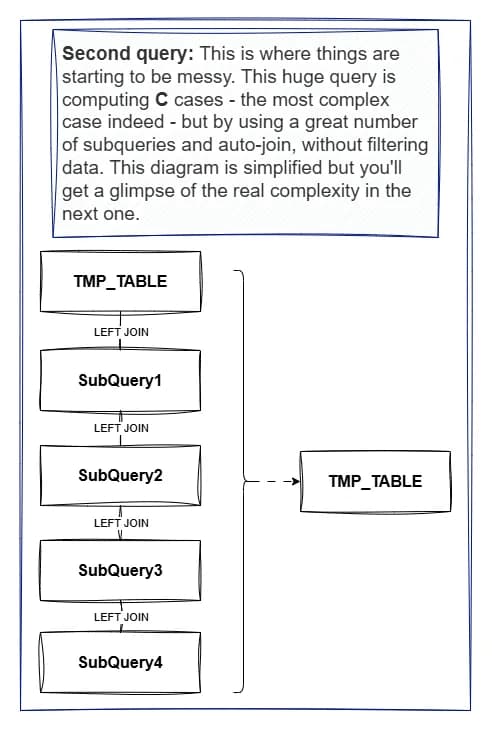 Old query 2