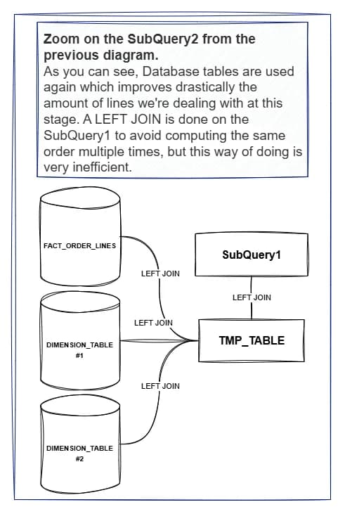 Old query 3