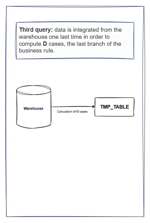 Old query 4
