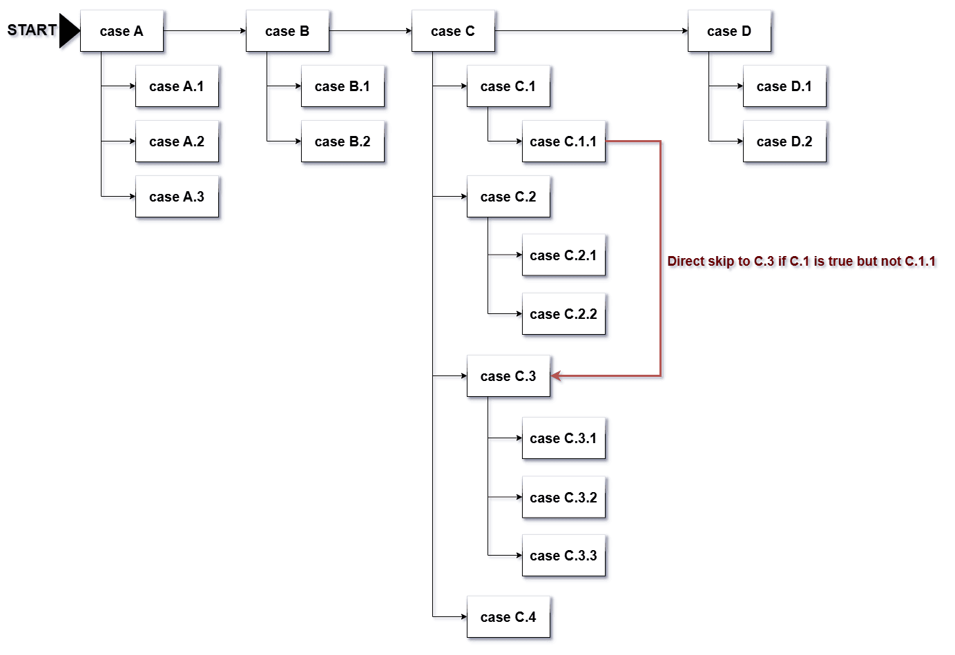 Functional diagram