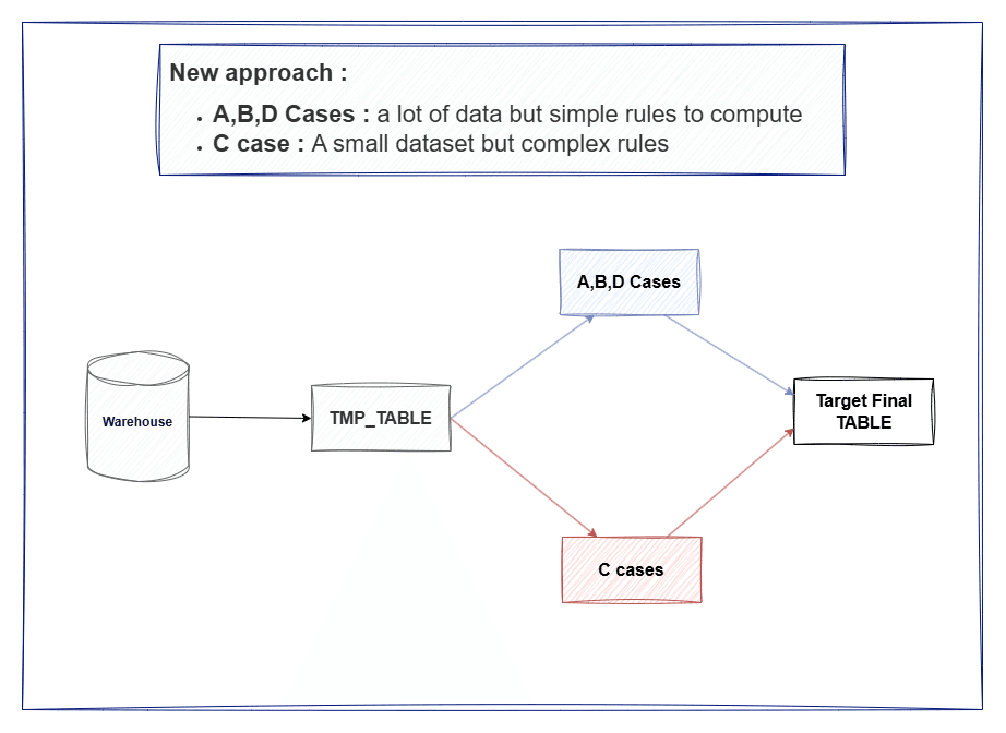 New functional diagram