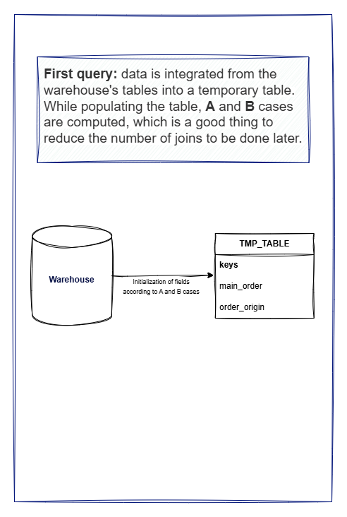 Old query 1