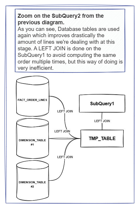 Old query 3