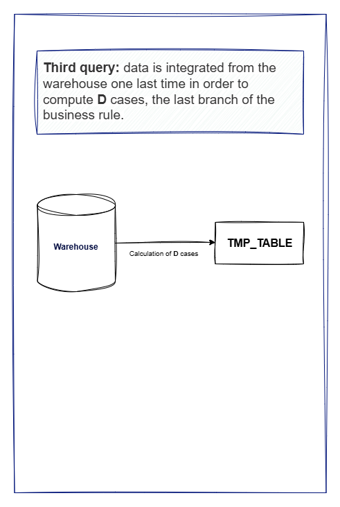 Old query 4